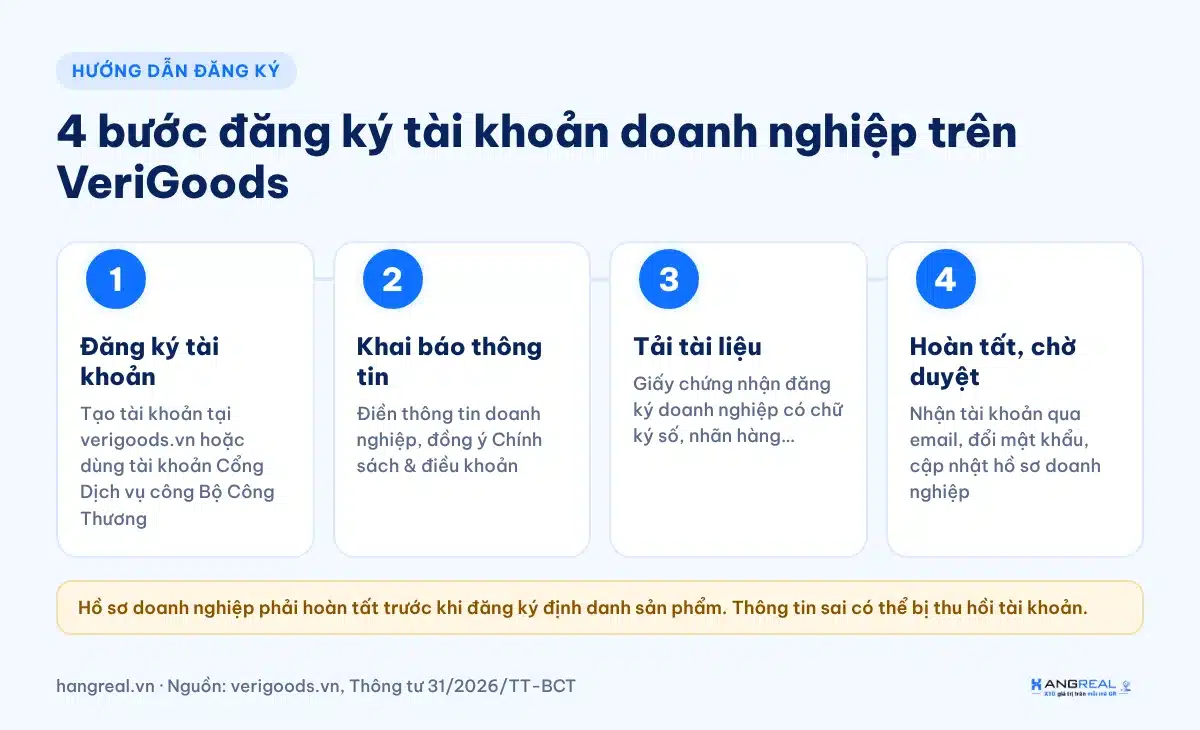 4 bước đăng ký tài khoản doanh nghiệp trên VeriGoods