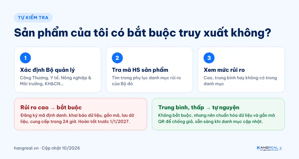 3 bước kiểm tra sản phẩm có bắt buộc truy xuất nguồn gốc không