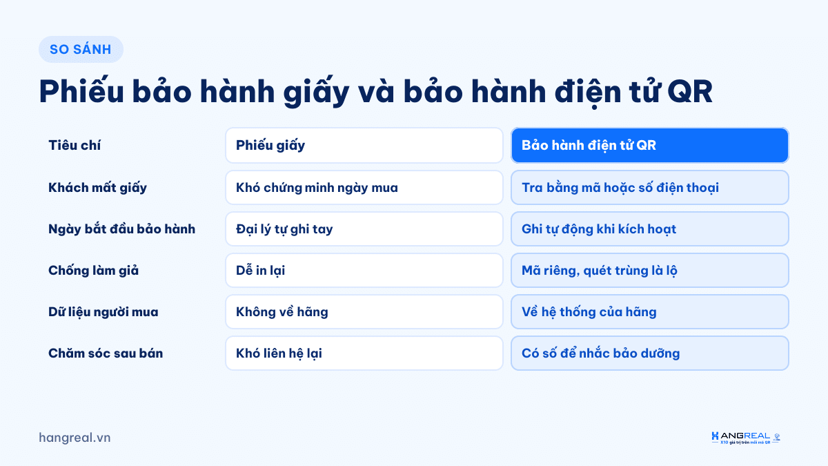 So sánh phiếu bảo hành giấy và bảo hành điện tử bằng mã QR
