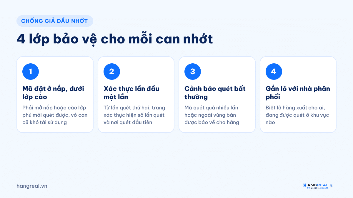 4 lớp bảo vệ chống hàng giả dầu nhớt bằng mã QR dưới nắp can