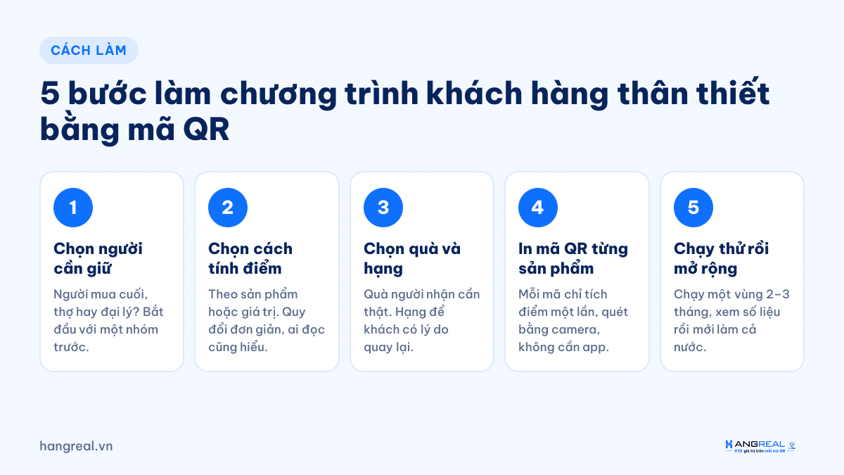 5 bước làm chương trình khách hàng thân thiết bằng mã QR