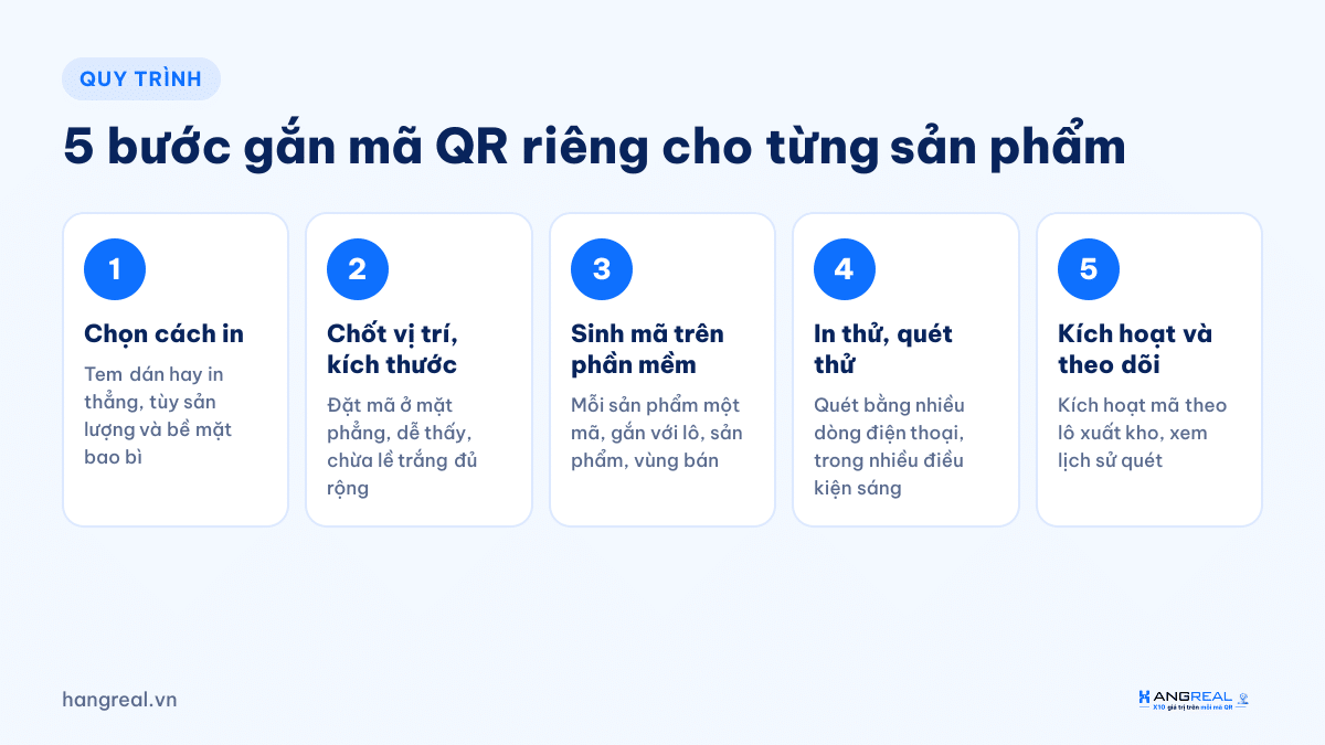 5 bước gắn mã QR riêng cho từng sản phẩm khi in lên bao bì