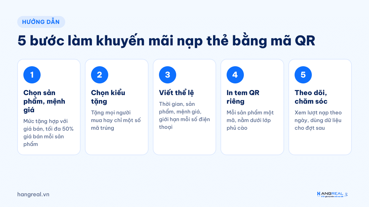 5 bước làm khuyến mãi nạp thẻ khi quét mã QR