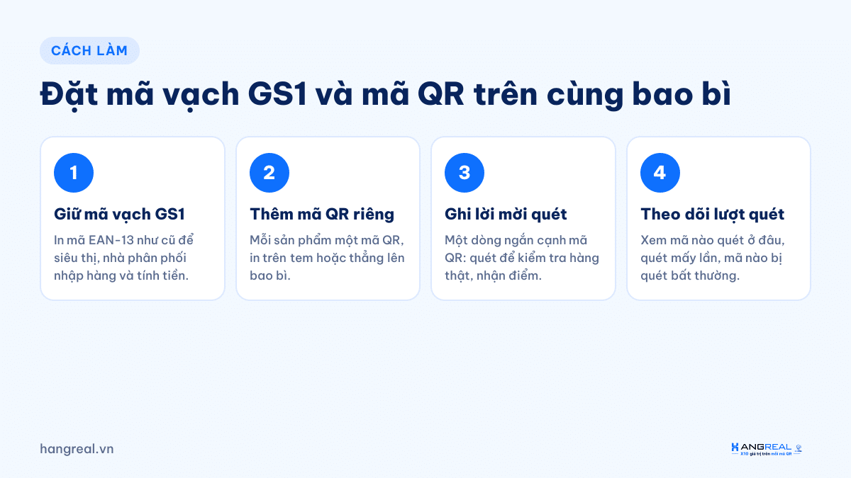 4 bước đặt mã vạch GS1 và mã QR trên cùng bao bì sản phẩm