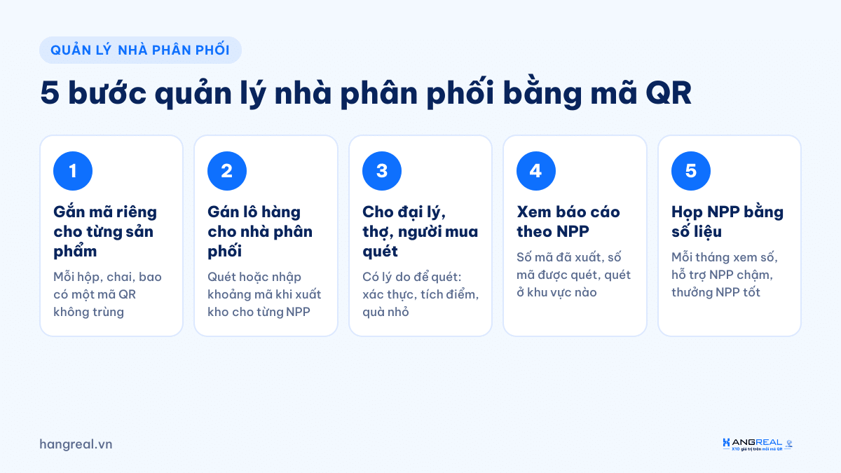 5 bước quản lý nhà phân phối bằng mã QR