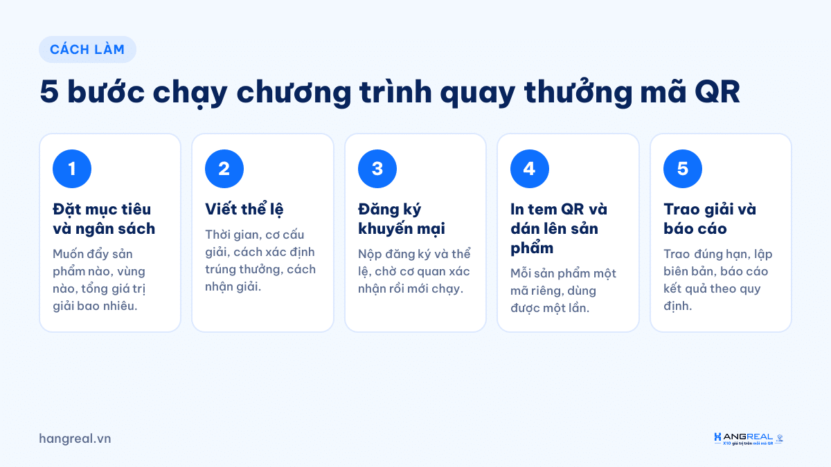 5 bước chạy chương trình quay thưởng mã QR trên sản phẩm