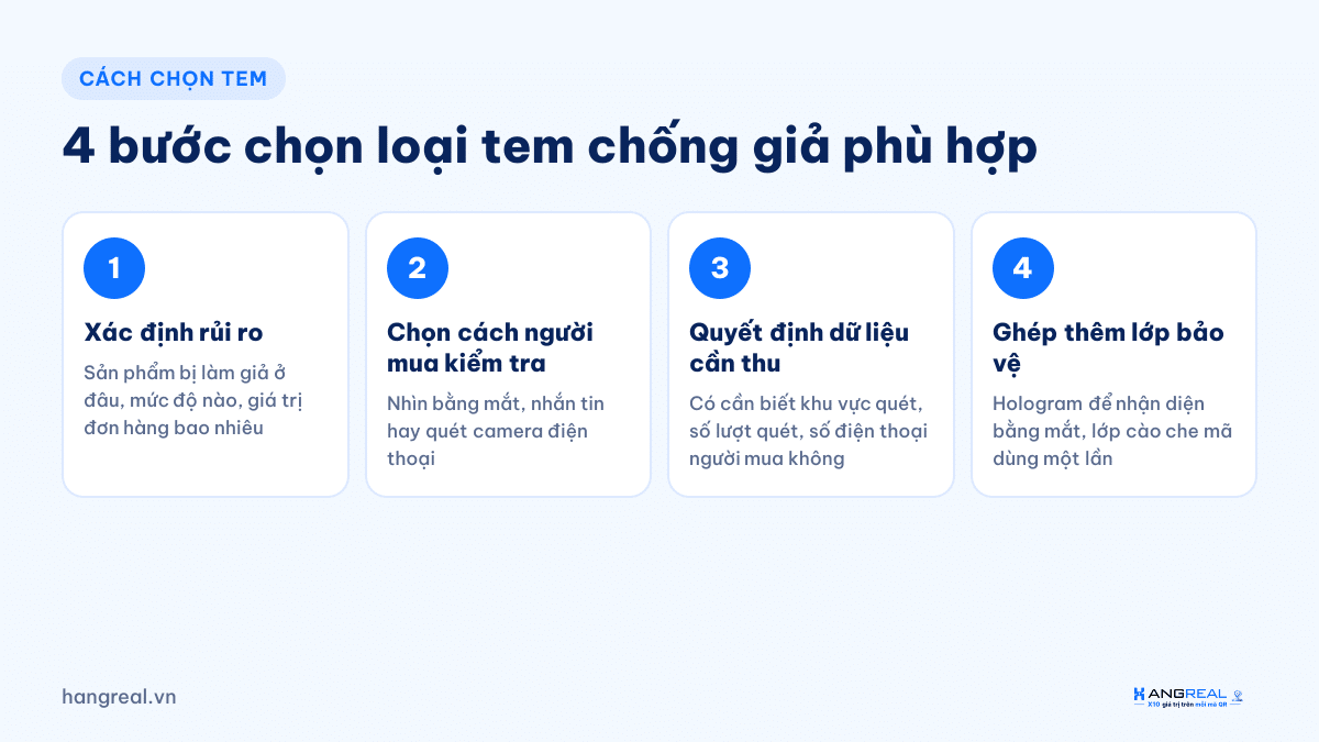 4 bước chọn loại tem chống giả phù hợp cho doanh nghiệp