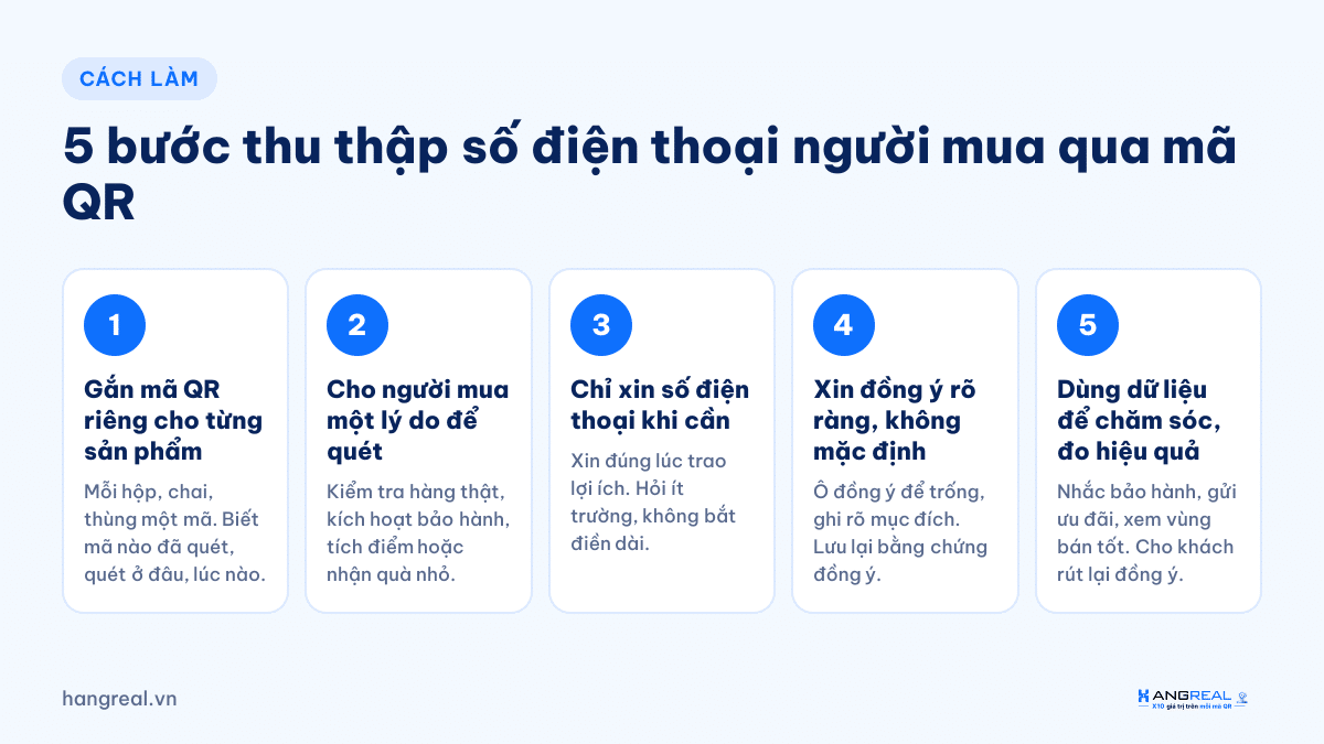 5 bước thu thập số điện thoại người mua qua mã QR trên sản phẩm