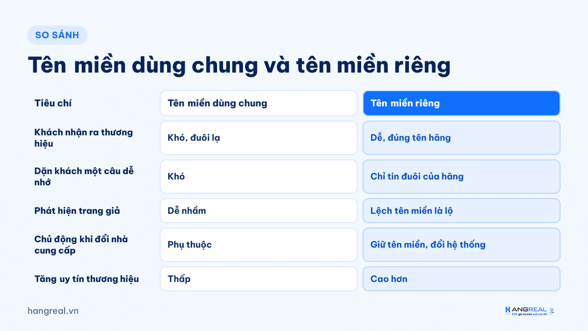 So sánh trang xác thực trên tên miền dùng chung và tên miền riêng